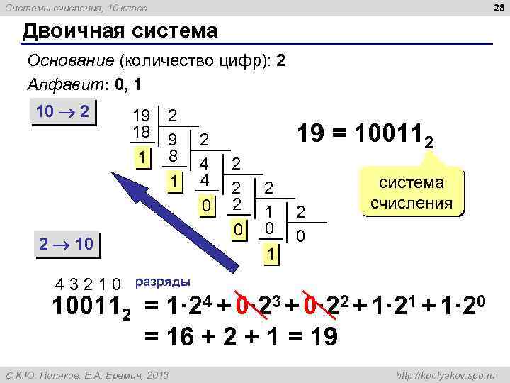 28 Системы счисления, 10 класс Двоичная система Основание (количество цифр): 2 Алфавит: 0, 1