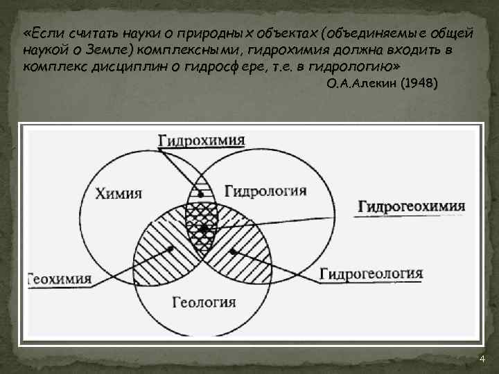 Считать науки. Место гидрологии в системе наук. Структура наук о земле. Что изучает Гидрохимия. Гидрология в системе наук о земле.