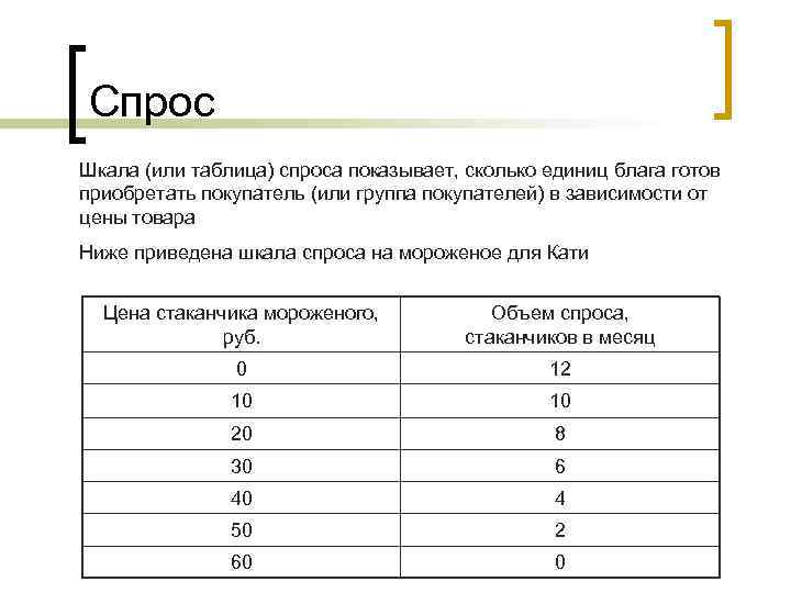 Таблица спроса и предложения. Таблица спроса. Шкала спроса и предложения.