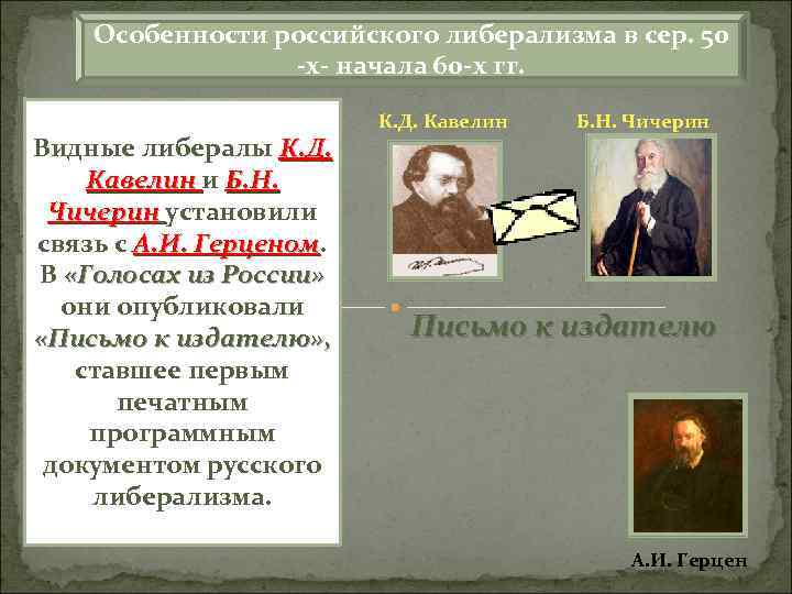 Особенности российского либерализма в сер. 50 х начала 60 х гг. Видные либералы К.