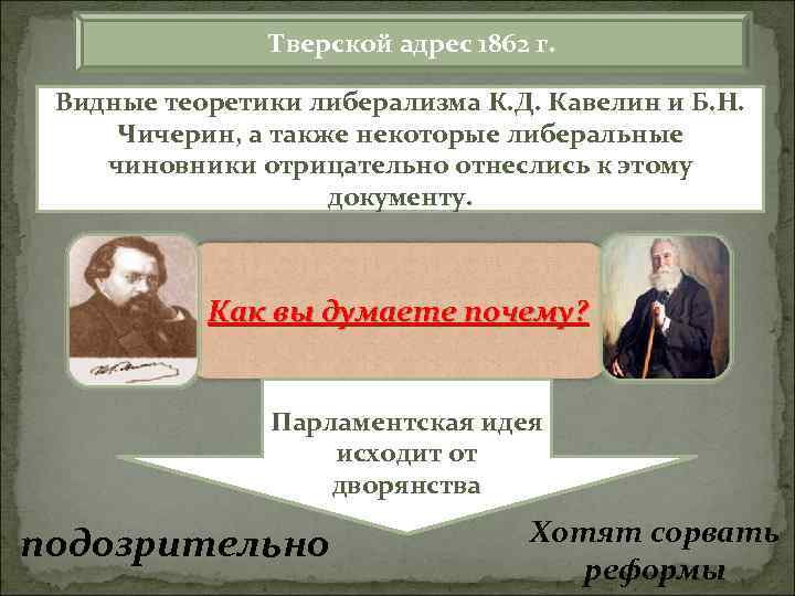 Тверской адрес 1862 г. Видные теоретики либерализма К. Д. Кавелин и Б. Н. Чичерин,