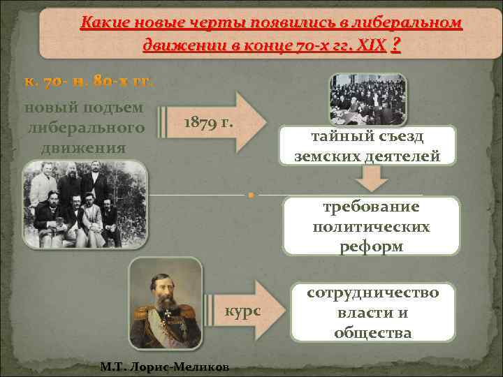 Какие новые черты появились в либеральном Земское движение конца 70 х гг. движении в