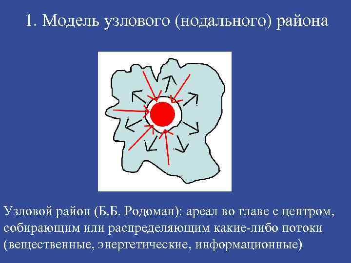 1. Модель узлового (нодального) района Узловой район (Б. Б. Родоман): ареал во главе с