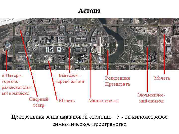 Астана «Шатер» торговоразвлекательн ый комплекс Оперный театр Байтерек - дерево жизни Мечеть Резиденция Президента