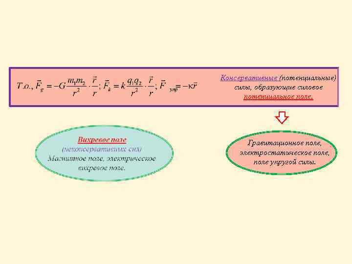 Консервативные (потенциальные) силы, образующие силовое потенциальное поле. Гравитационное поле, электростатическое поле, поле упругой силы.