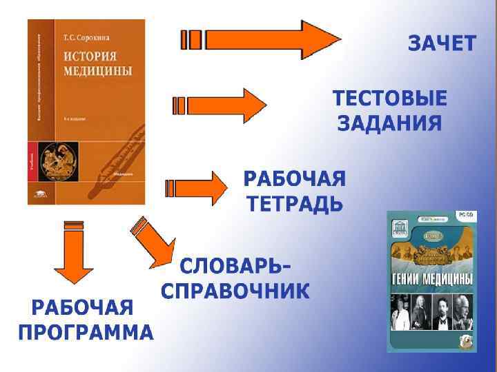 Становление общественной медицины презентация