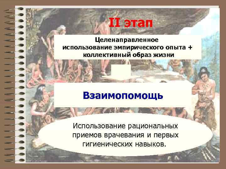 II этап Целенаправленное использование эмпирического опыта + коллективный образ жизни Взаимопомощь Использование рациональных приемов