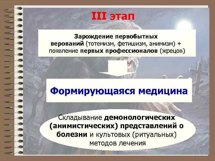 III этап Зарождение первобытных верований (тотемизм, фетишизм, анимизм) + появление первых профессионалов (жрецов) Формирующаяся