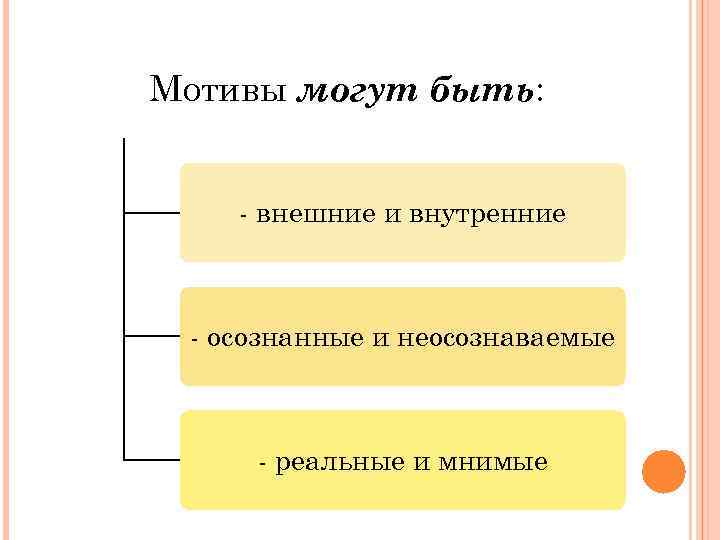 Мотивами деятельности человека являются