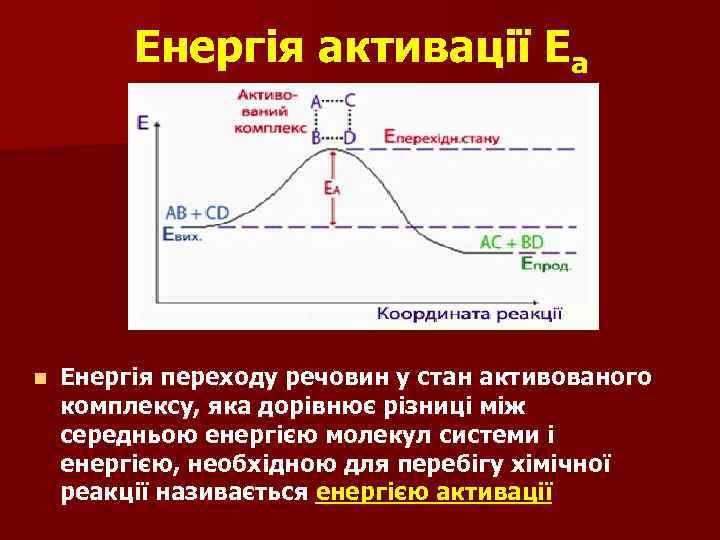 Енергія активації Еа n Енергія переходу речовин у стан активованого комплексу, яка дорівнює різниці