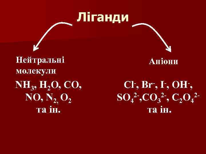 Ліганди Нейтральні молекули NH 3, H 2 O, CO, N 2, O 2 та