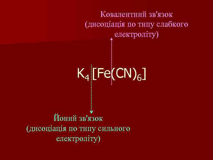 Ковалентний зв'язок (дисоціація по типу слабкого електроліту) K 4 [Fe(CN)6] Йоний зв'язок (дисоціація по