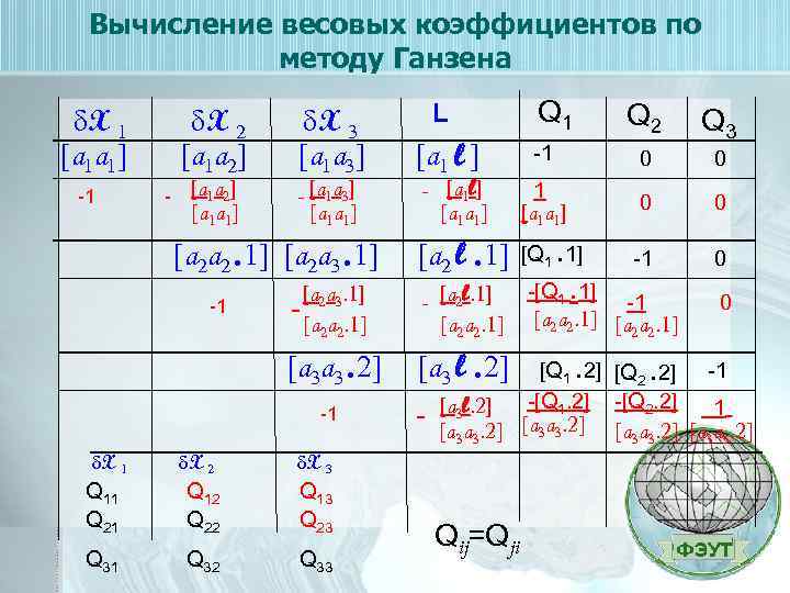 Вычисление весовых коэффициентов по методу Ганзена δX 1 [а 1 а 1] -1 δX