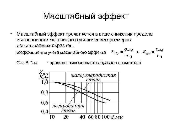 Масштабный эффект • Масштабный эффект проявляется в виде снижения предела выносливости материала с увеличением