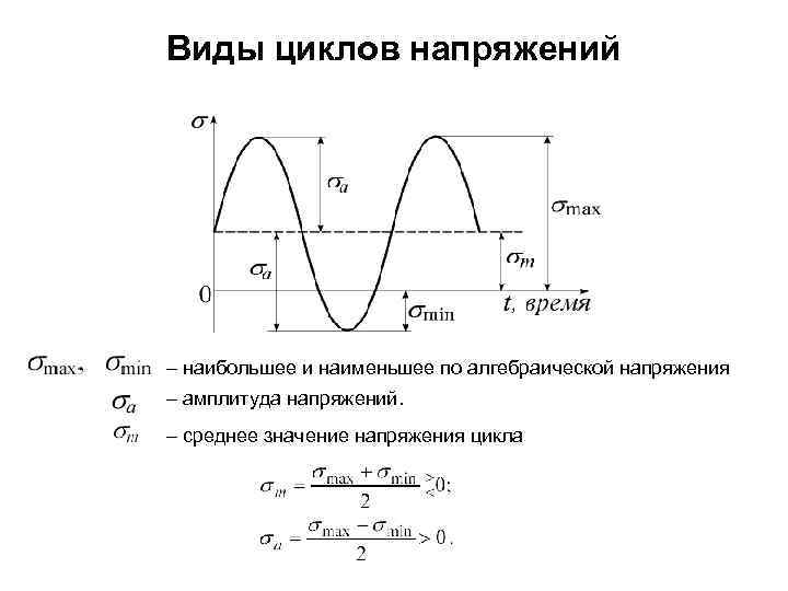 По графику изображенному на рисунке определите амплитуду напряжения период и значение напряжения п 3