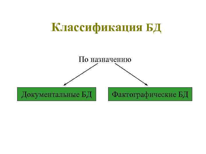 Классификация БД По назначению Документальные БД Фактографические БД 