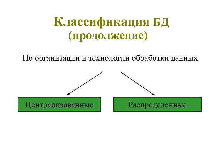 Классификация БД (продолжение) По организации и технологии обработки данных Централизованные Распределенные 