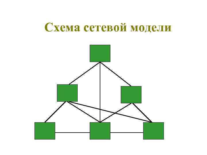 Схема сетевой модели 
