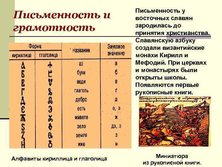 Письменность и грамотность Алфавиты кириллица и глаголица Письменность у восточных славян зародилась до принятия