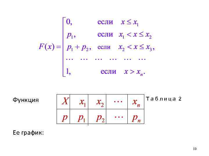Функция Таблица 2 Ее график: 13 