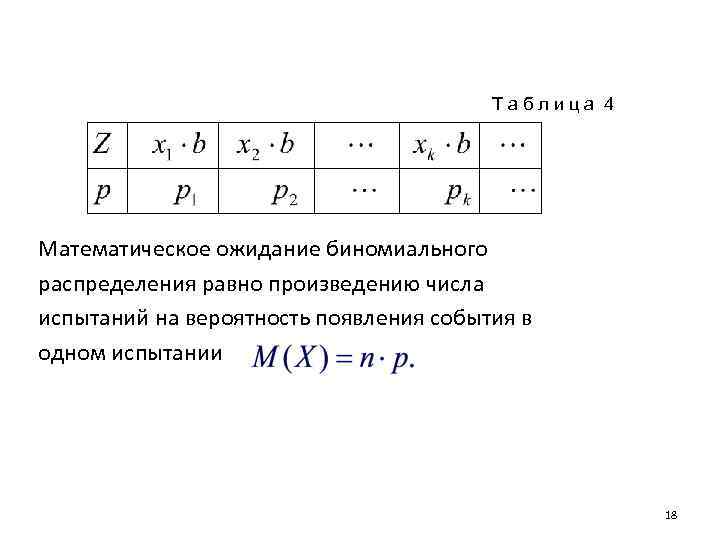 Мат ожидание распределения