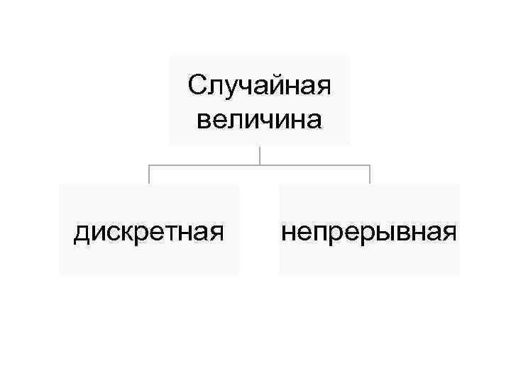 Случайная величина дискретная непрерывная 