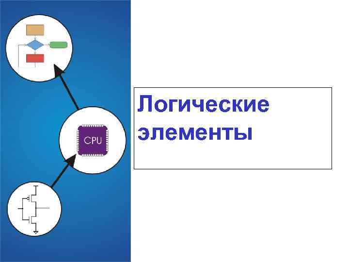 Логические элементы 