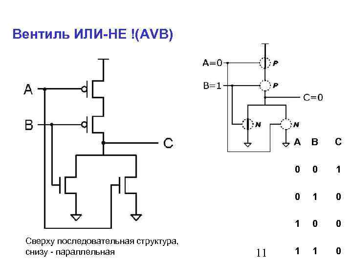 Вентиль ИЛИ-НЕ !(AVB) A 0 1 0 1 11 C 0 Сверху последовательная структура,