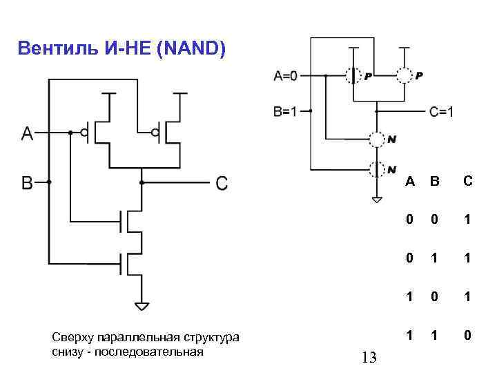 Вентиль И-НЕ (NAND) A 0 1 1 13 C 0 Сверху параллельная структура снизу