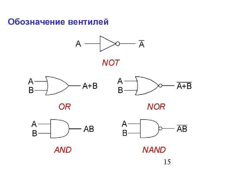 Обозначение вентилей 15 