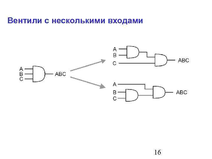 Вентили с несколькими входами 16 