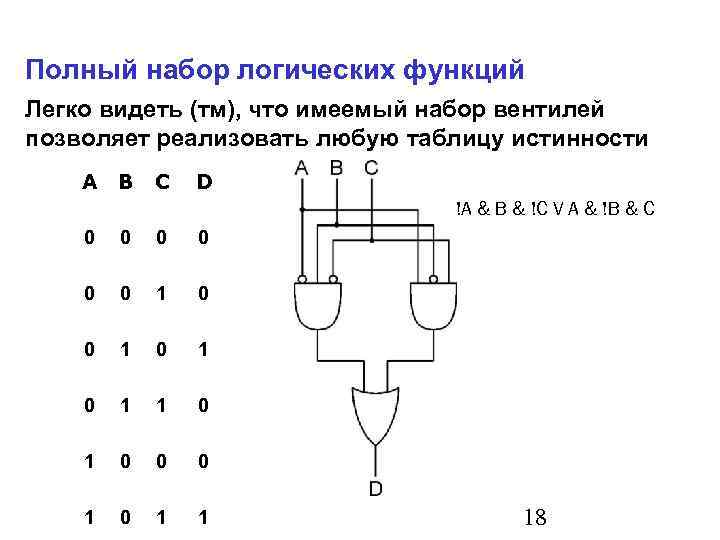 Полный набор логических функций Легко видеть (тм), что имеемый набор вентилей позволяет реализовать любую