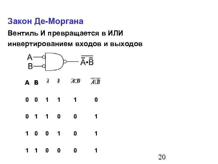 Закон Де-Моргана Вентиль И превращается в ИЛИ инвертированием входов и выходов A B 0