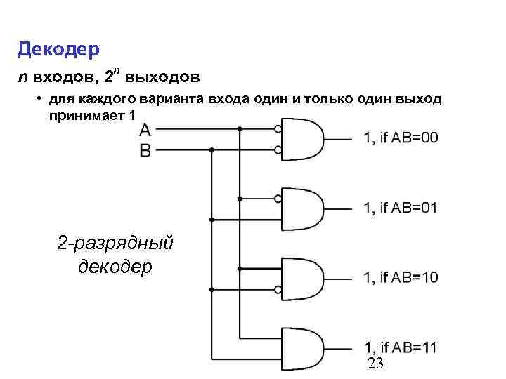 Декодер n входов, 2 n выходов • для каждого варианта входа один и только