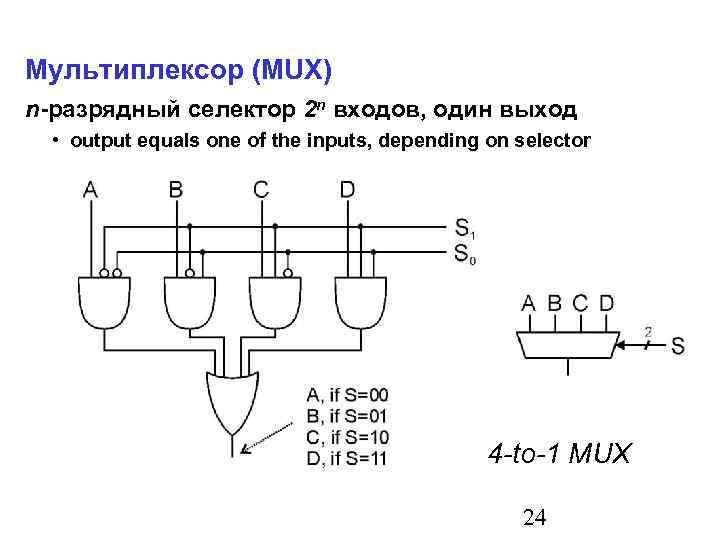 Мультиплексор (MUX) n-разрядный селектор 2 n входов, один выход • output equals one of