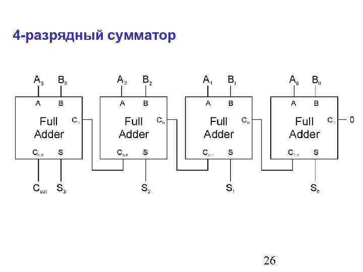 4 -разрядный сумматор 26 