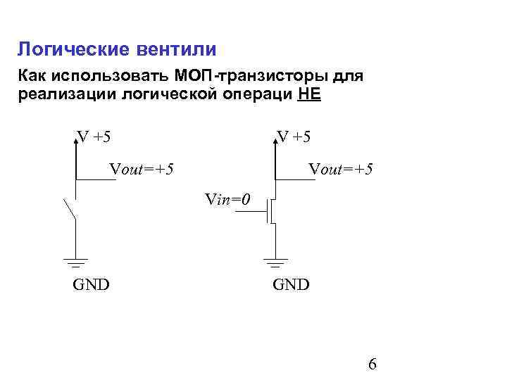 Логические вентили Как использовать МОП-транзисторы для реализации логической операци НЕ V +5 Vout=+5 Vin=0