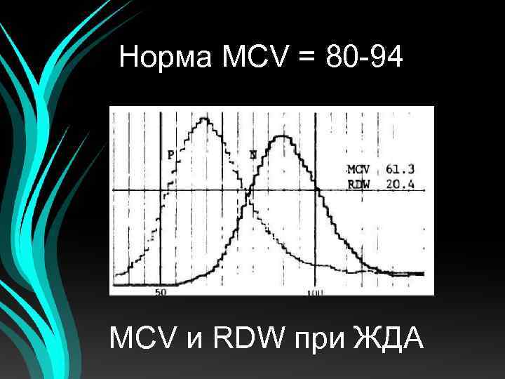 Норма MCV = 80 -94 MCV и RDW при ЖДА 