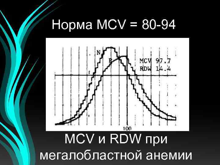 Норма MCV = 80 -94 MCV и RDW при мегалобластной анемии 