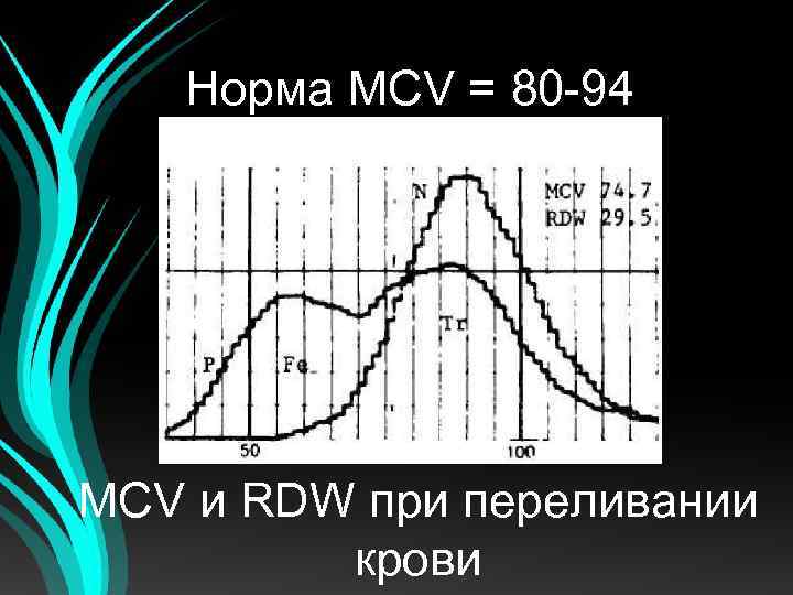 Норма MCV = 80 -94 MCV и RDW при переливании крови 