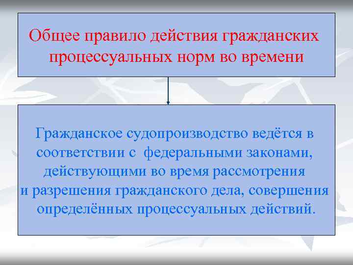 Общее правило действия гражданских процессуальных норм во времени Гражданское судопроизводство ведётся в соответствии с