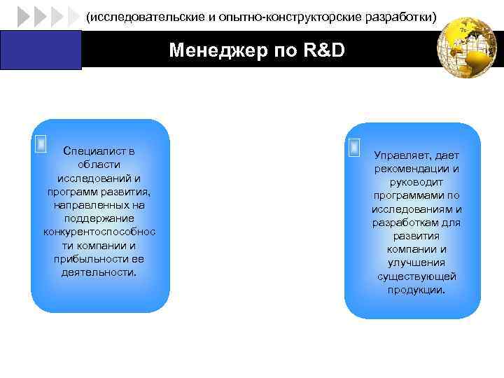 (исследовательские и опытно-конструкторские разработки) LOGO Специалист в области исследований и программ развития, направленных на