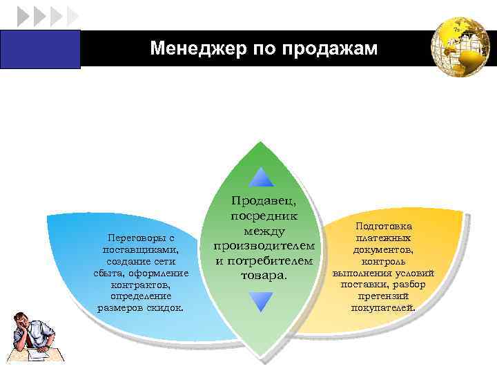 LOGO Менеджер по продажам Переговоры с поставщиками, создание сети сбыта, оформление контрактов, определение размеров