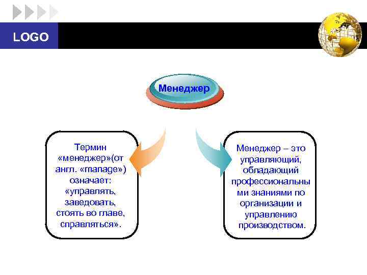 LOGO Менеджер Термин «менеджер» (от англ. «manage» ) означает: «управлять, заведовать, стоять во главе,