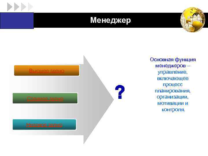 Менеджер LOGO Высшее звено Среднее звено Низовое звено Основная функция менеджеров – управление, включающее