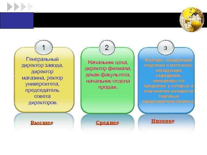 LOGO 1 Генеральный директор завода, директор магазина, ректор университета, председатель совета директоров. Высшее 2