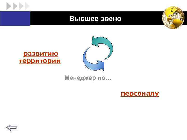 LOGO Diagram Высшее звено развитию территории Менеджер по… персоналу 