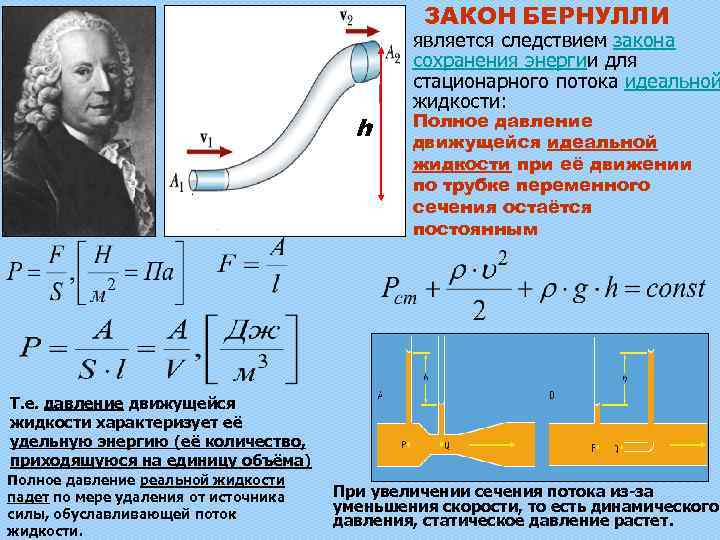 Закон бернулли проект