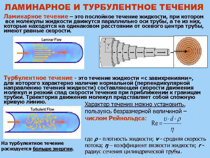 Метод изображений в гидродинамике