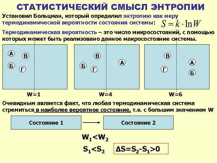 Биологическая термодинамика